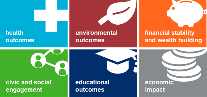 Why Home Matters graphic, showing health, environmental, financial, social, educational and economic outcomes.